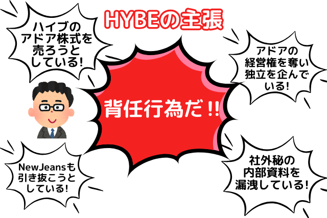 HYBE側の主張